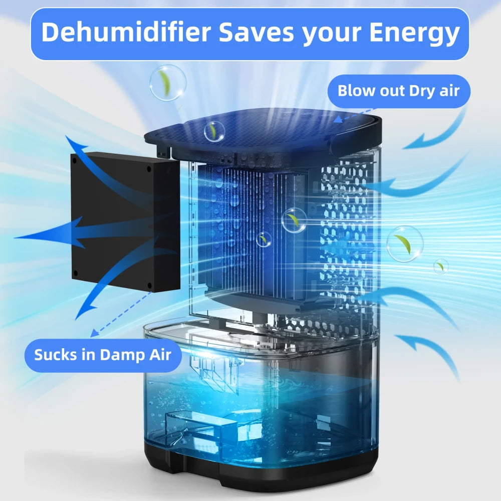 Portable Home Dehumidifier